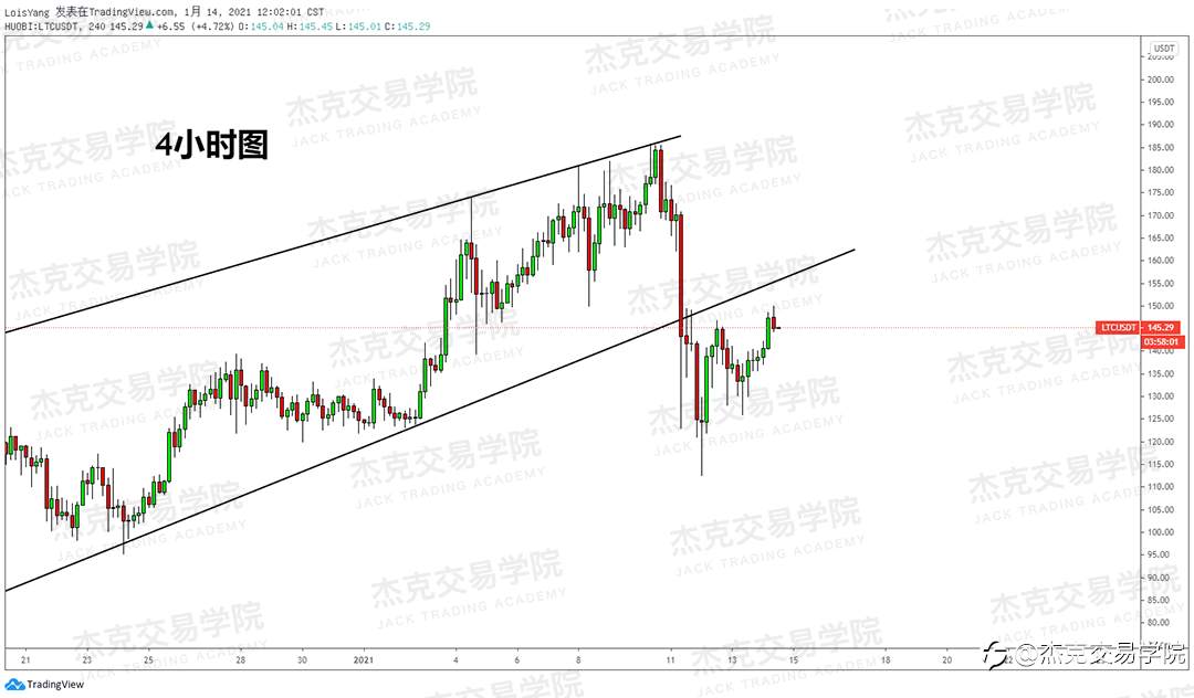 [1月14日策略]黄金/原油/英镑/欧元/美日/澳元/标普/BTC/ETH