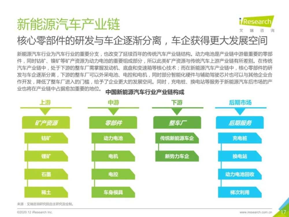2020年中国新能源汽车行业报告