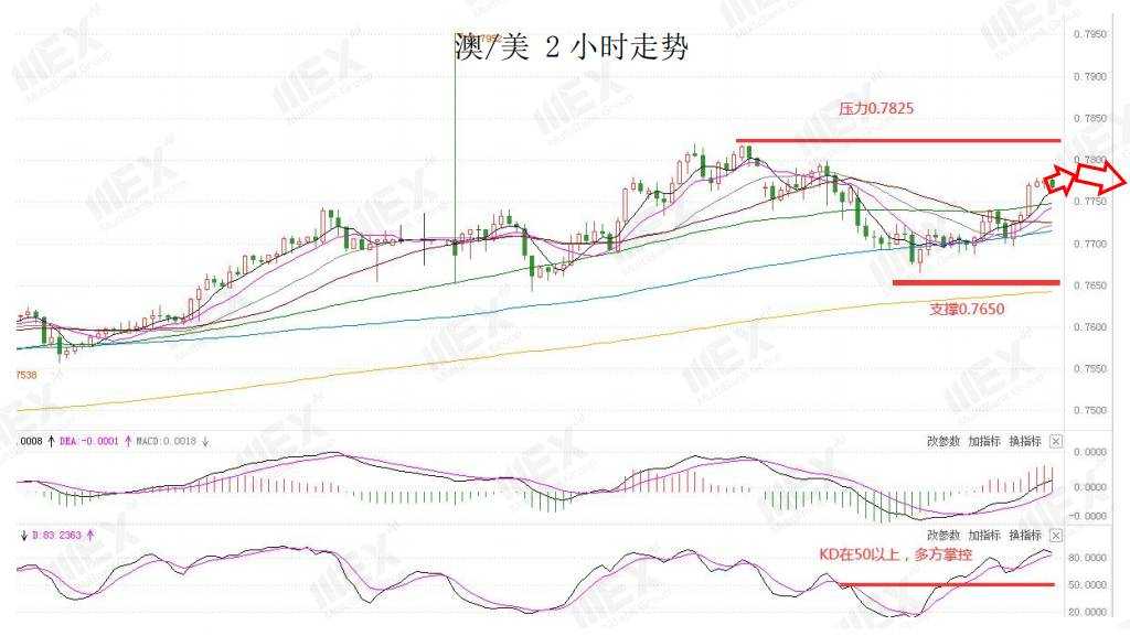 MEXGroup：每日快讯|美债收益率回落施压美元，英国负利率预期降温提振英镑
