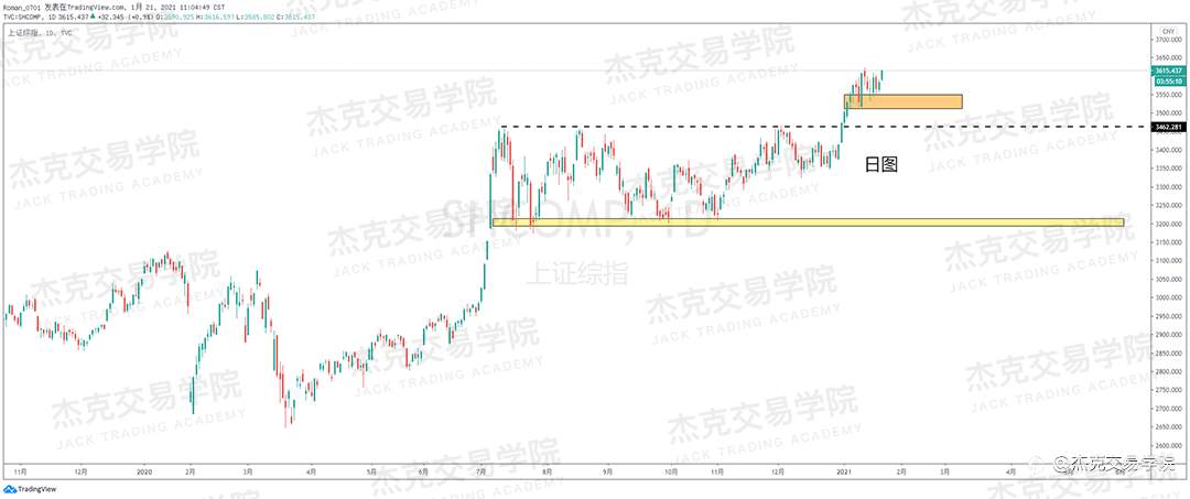 [1月21日策略]黄金/原油/英镑/欧元/美日/澳元/标普/BTC/ETH