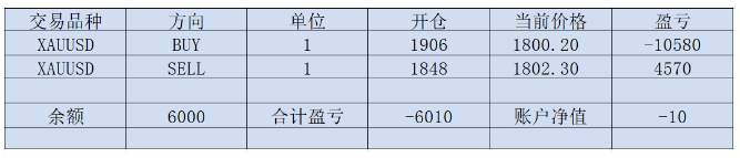 汇查查：单子锁得好好的怎么就爆仓了呢？