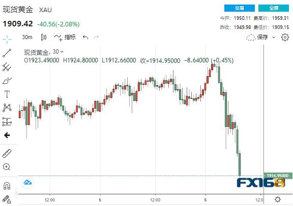 劲爆！纽交所宣布摘牌中国三大电信巨头、佐治亚决选传来新消息 美元急涨黄金“崩跌”