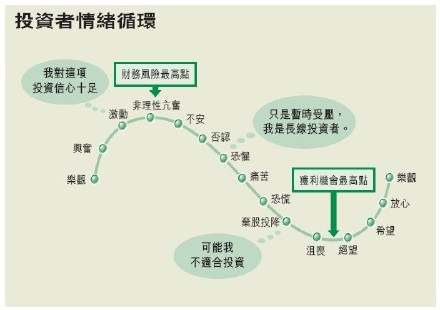 交易 交易者 盈利 亏损 创作者 错过