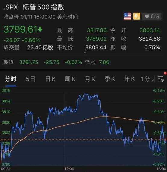 世界首富一声吼！这家公司暴涨64倍，竟是一个大乌龙