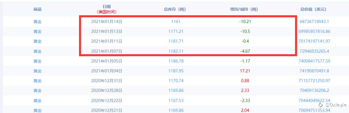 又到周五了，黄金窄幅整理可能结束，再次给到波段做空机会。