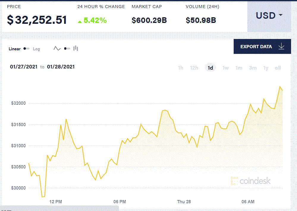 【比特日报】达里奥一改此前态度，考虑推出比特币基金？ GameStop之争殃及加密领域