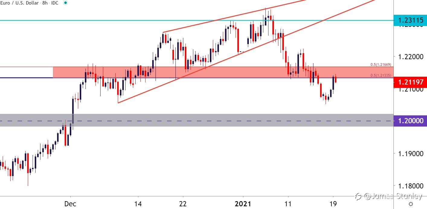 EUR/USD