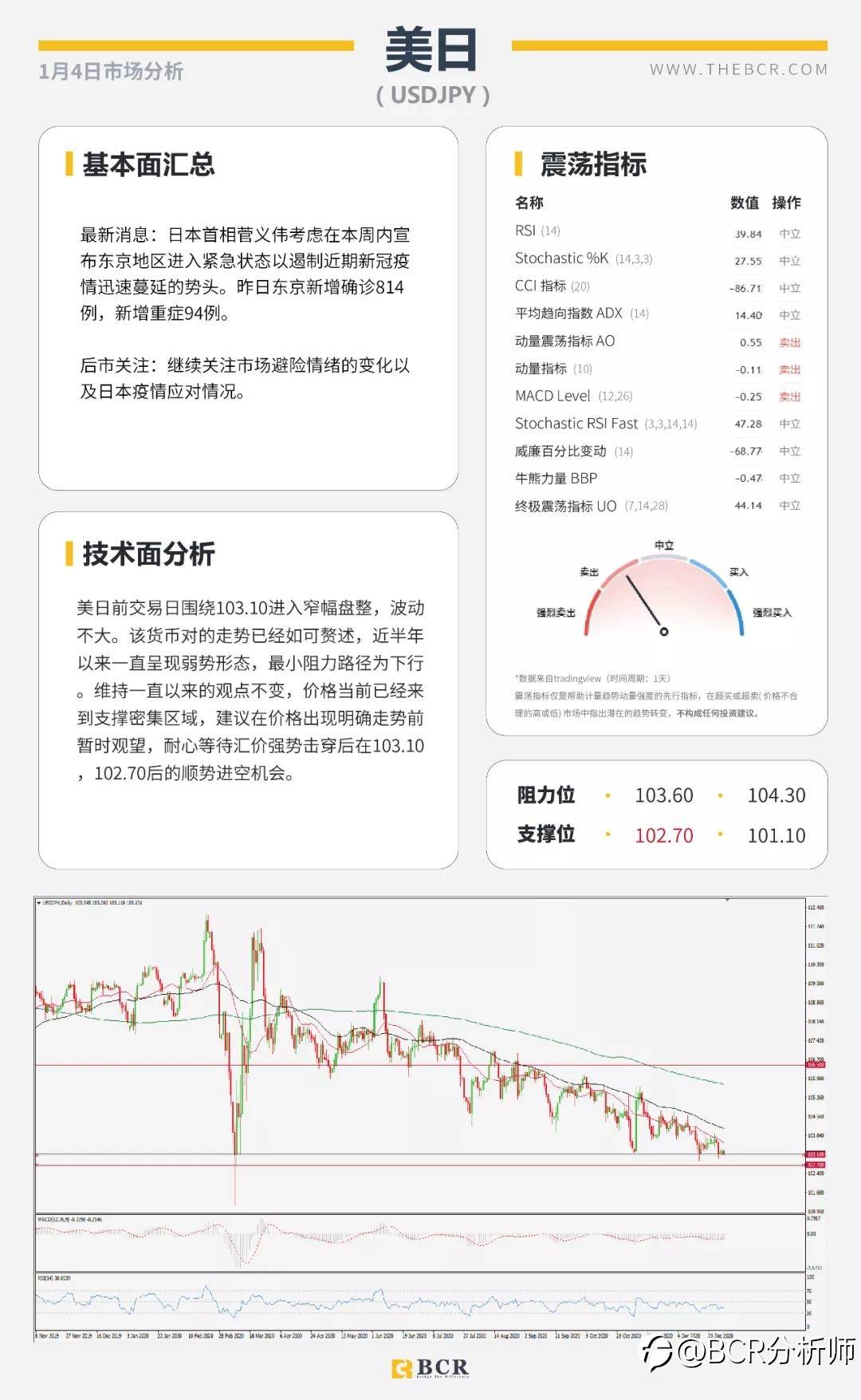 澳元九周强势连阳 黄金高开关注千九