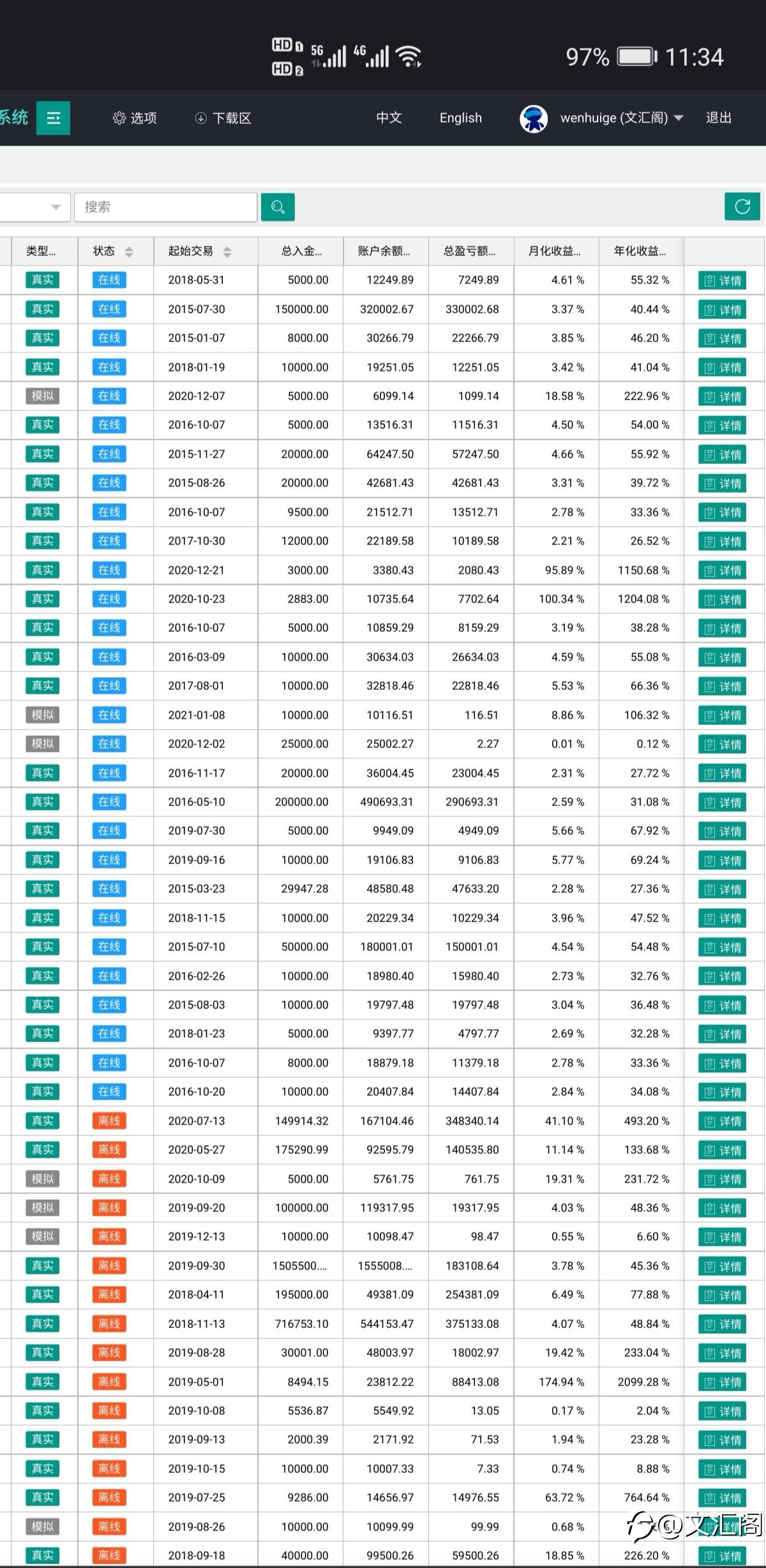 今天又一个1万美金1年复利22万美金的策略诞生了