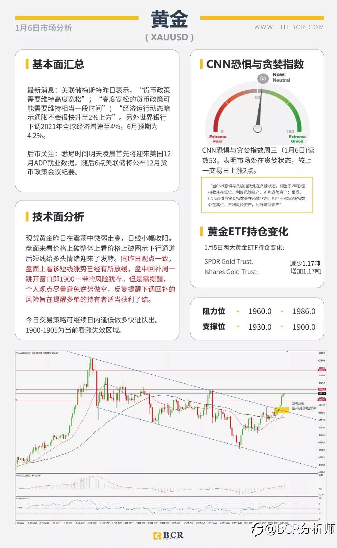 非美延续多头趋势 沙特意外妥协原油劲涨