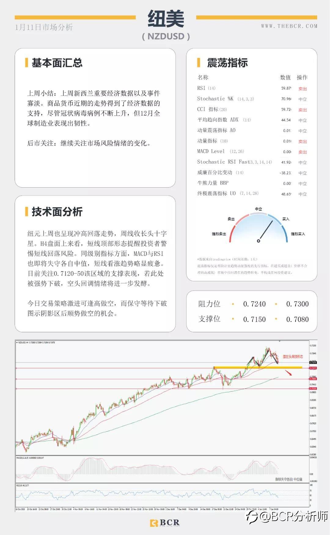 美元转弯黄金重挫 沙特减产继续推高油价