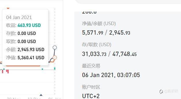非农or飞龙，大赛最后几天是否还有黑马出现？