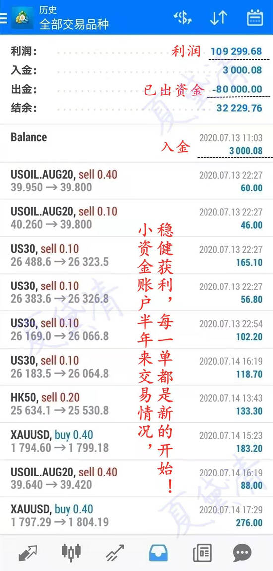 夏黛清：1.21黄金多头再接再厉多，原油逢低做多！