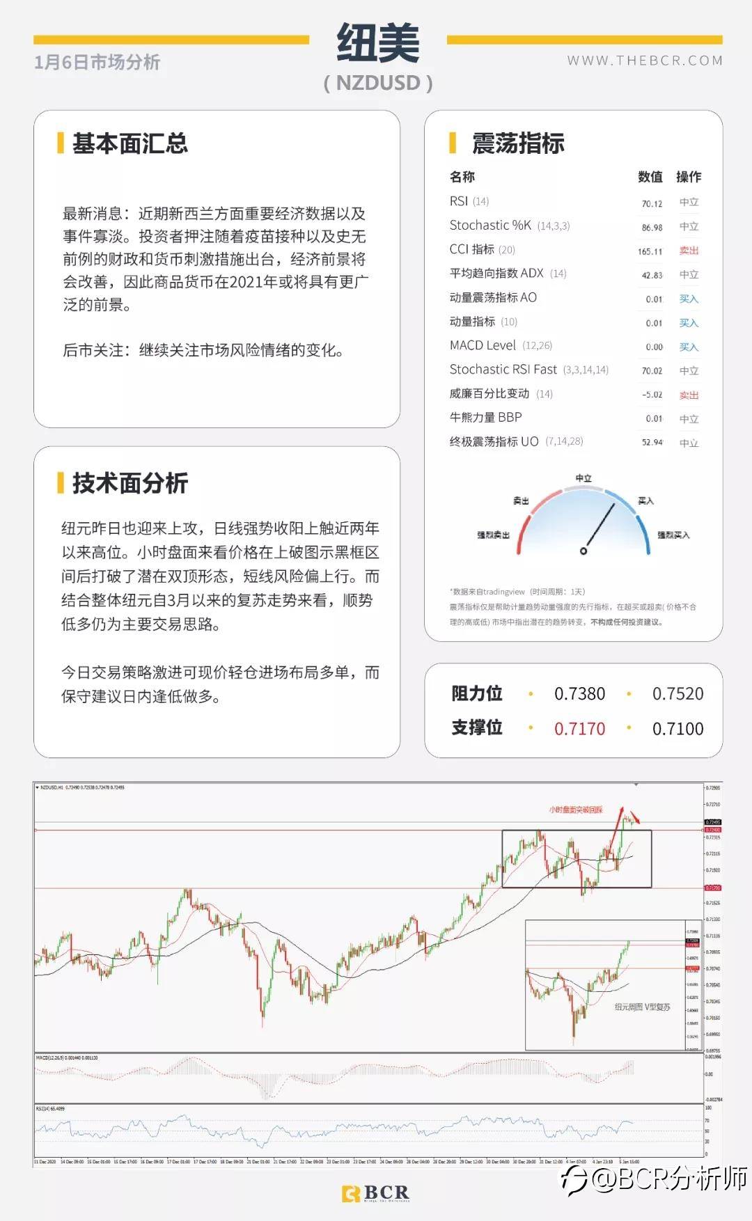 非美延续多头趋势 沙特意外妥协原油劲涨