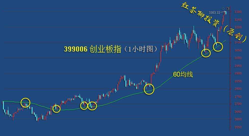 1.21收评：明日若继续上冲，可视为短线减仓机会