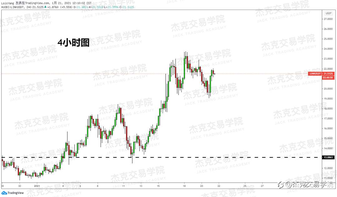 [1月21日策略]黄金/原油/英镑/欧元/美日/澳元/标普/BTC/ETH