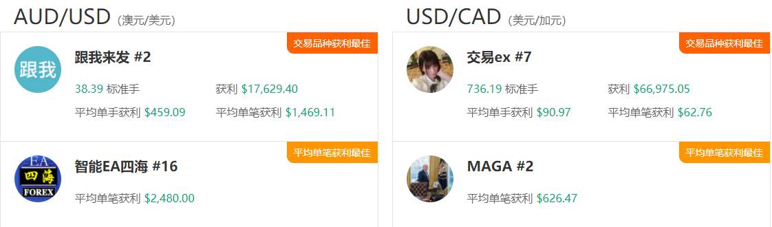 12月数据报告：惊心！盈利笔数近60%，却还是输得这么惨