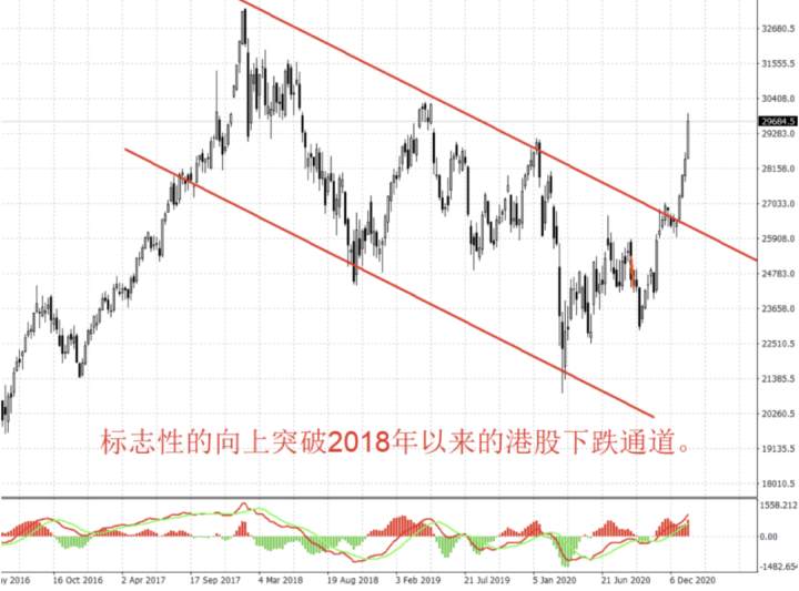 exness:拜登开着直升机撒钱，港股燃爆了！2021年金融市场的第一个风口来了