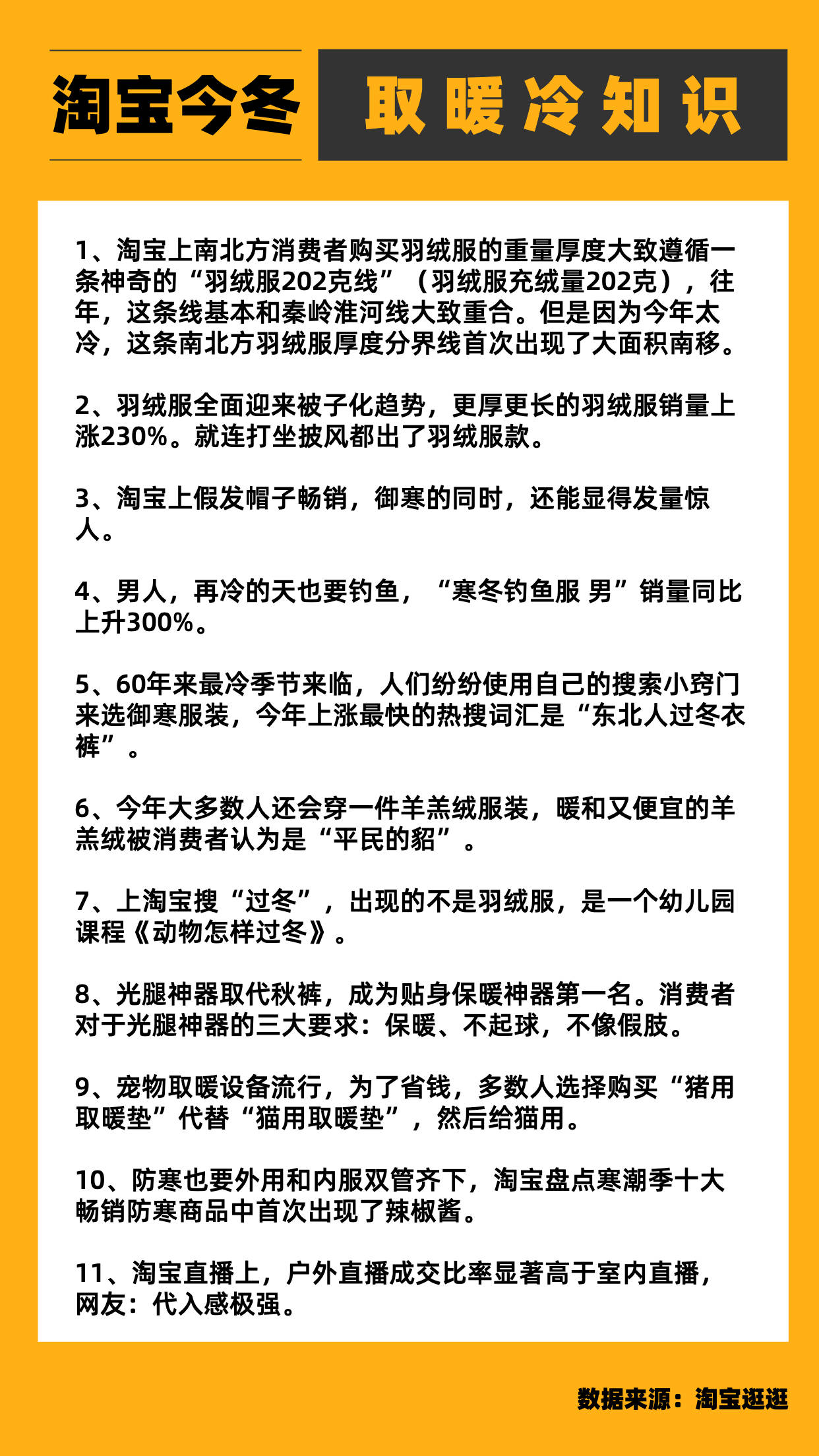 这个冬天有多冷？羽绒服成交厚度重了28克，海南人民也开始穿了