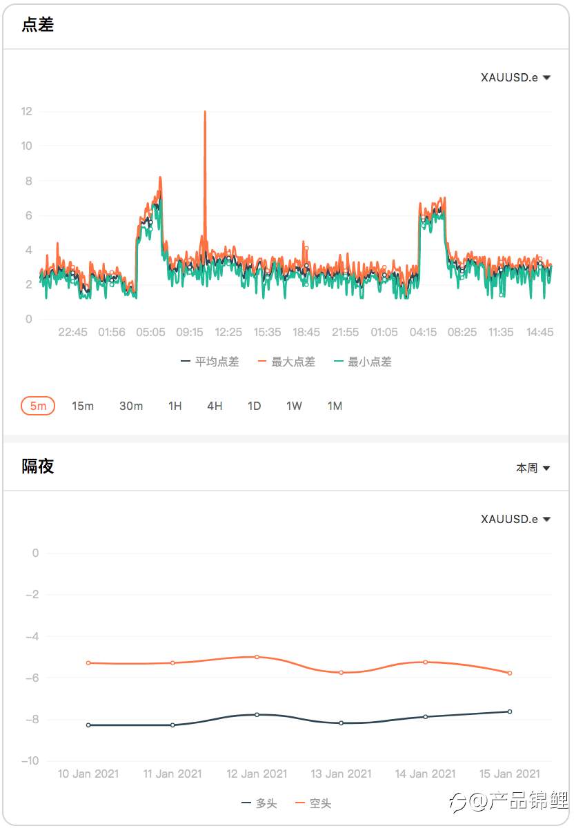 如何选择适合自己的交易商？点差、监管、口碑都可以在这里查！