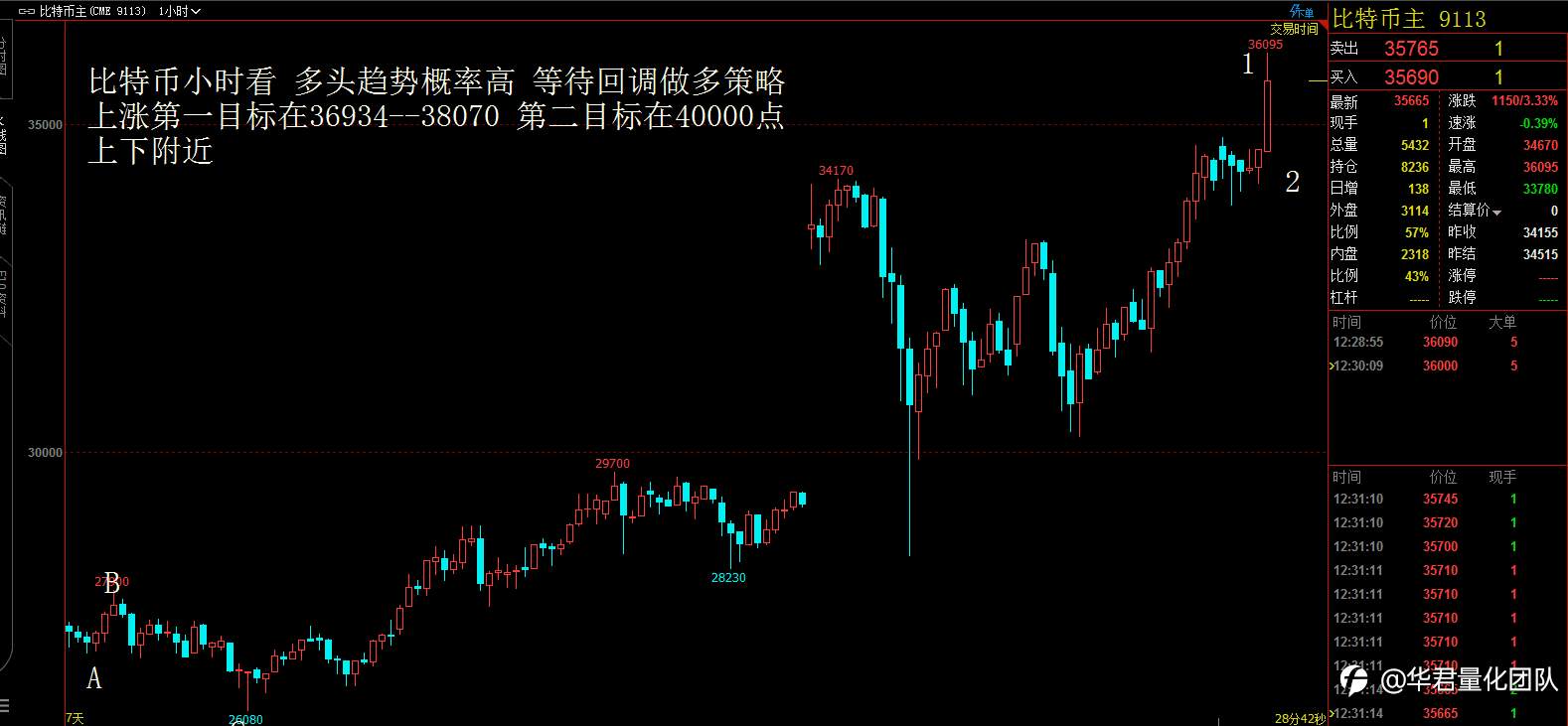 【二进制交易法刘惠伦】1月6日恒指、黄金、原油、上证指数、英镑、比特币行情分析