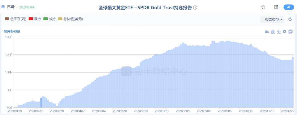 墨竹：黄金缺口未修缮，随时面临暴跌风险？