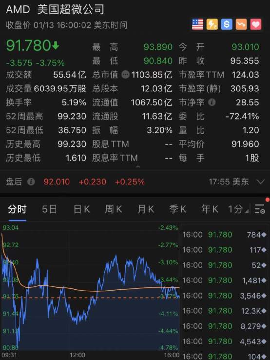 【希盟资讯】人未走，茶已凉！特朗普再遭弹劾，美股反复，这家公司却大涨！