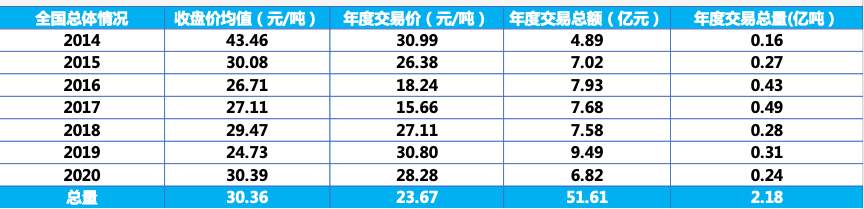历时7年，接棒光伏、新能源的“碳中和”新千亿市场呼之欲出