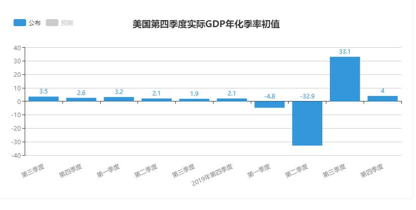 【黄金篇】：黄金将要开启第三段跌势了吗？