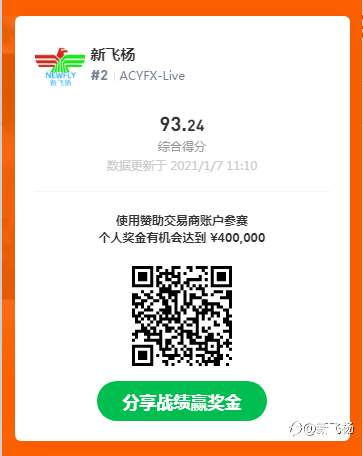 交易大赛马上结束了