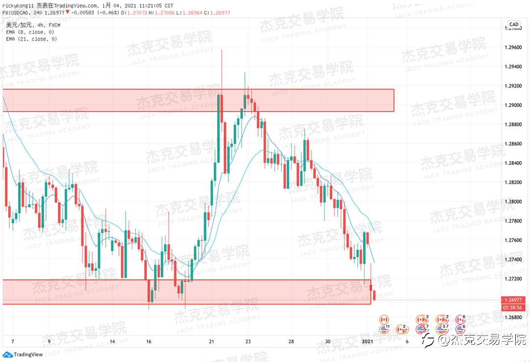 [1月4日策略]黄金/原油/英镑/欧元/美日/澳元/标普/BTC/ETH