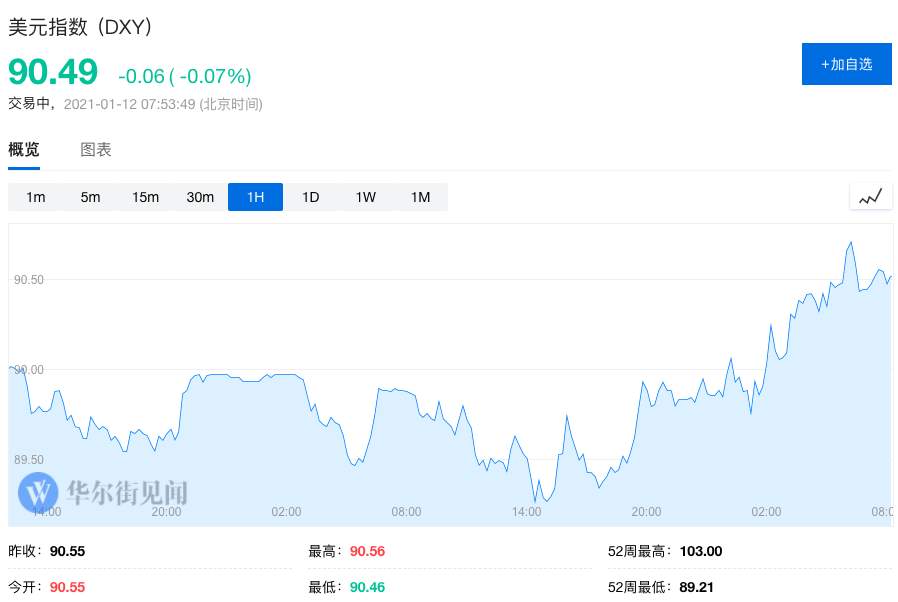 重创比特币、特斯拉们的“杀手”：美元