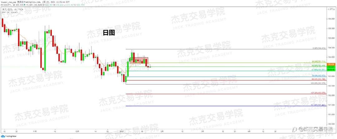 [1月22日策略]黄金/原油/英镑/欧元/美日/澳元/标普/BTC/ETH