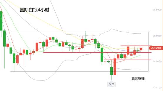 黄力晨：黄金上涨步伐放缓 金价维持震荡整理