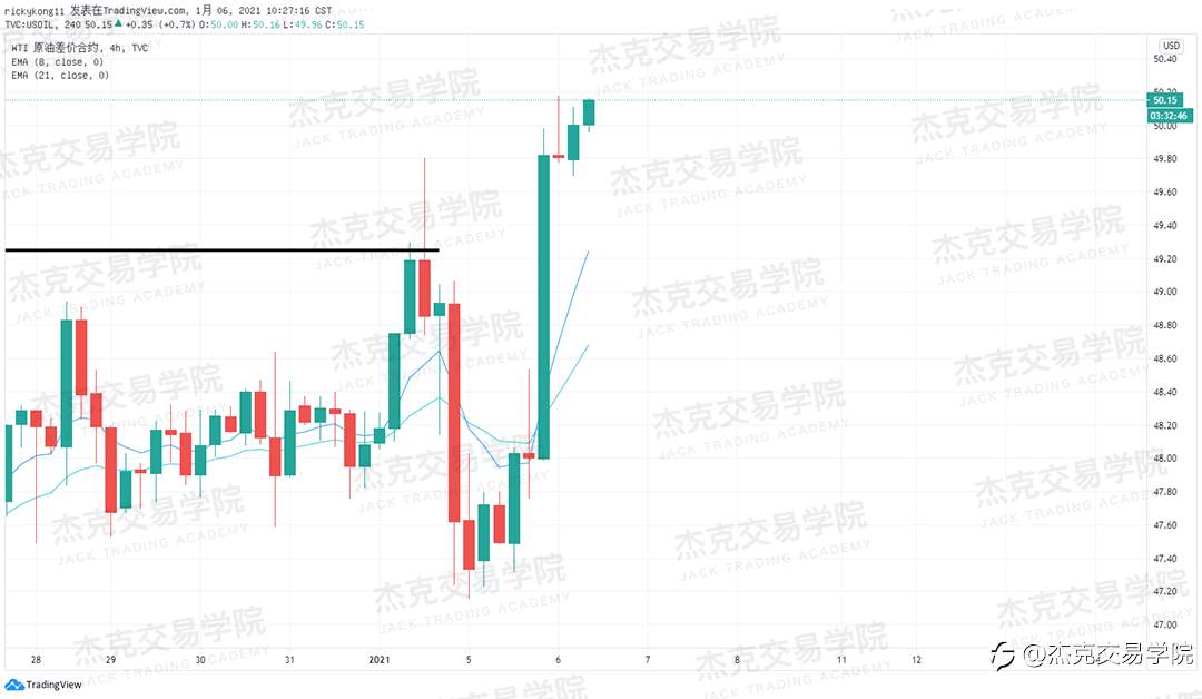 [1月6日策略]黄金/原油/英镑/欧元/美日/澳元/标普/BTC/ETH