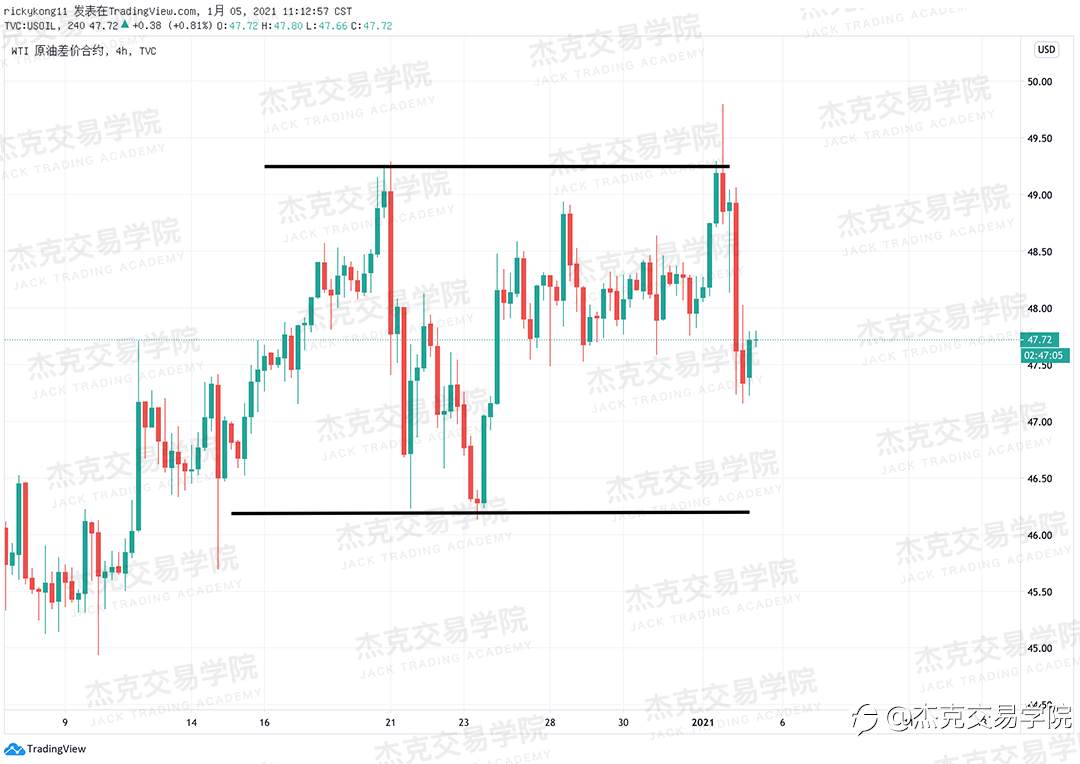[1月5日策略]黄金/原油/英镑/欧元/美日/澳元/标普/BTC/ETH