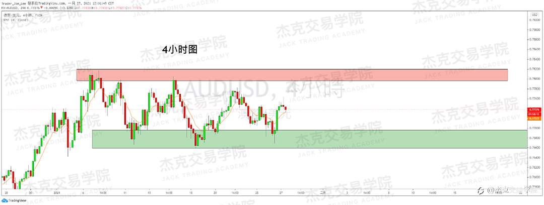 [1月27日策略]黄金/原油/英镑/欧元/美日/澳元/标普/BTC/ETH