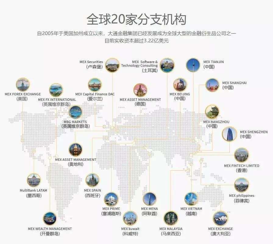 MEXGroup：财经头条 | 拜登狂撒1.9万亿美元：万物暴涨的时代来了……