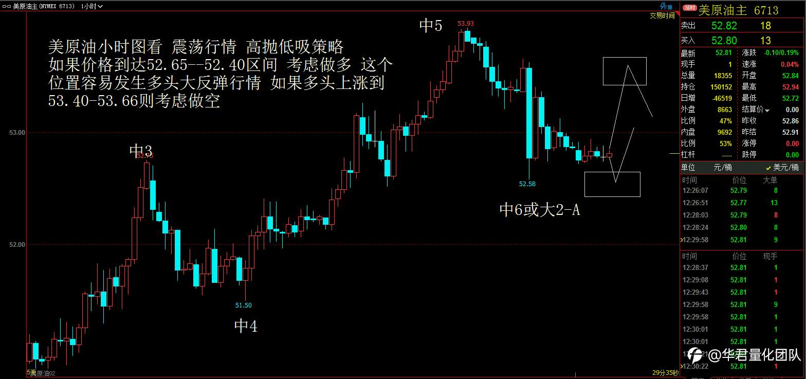 【二进制交易法刘惠伦】1月14日恒指、黄金、原油、上证指数、英镑、比特币行情分析