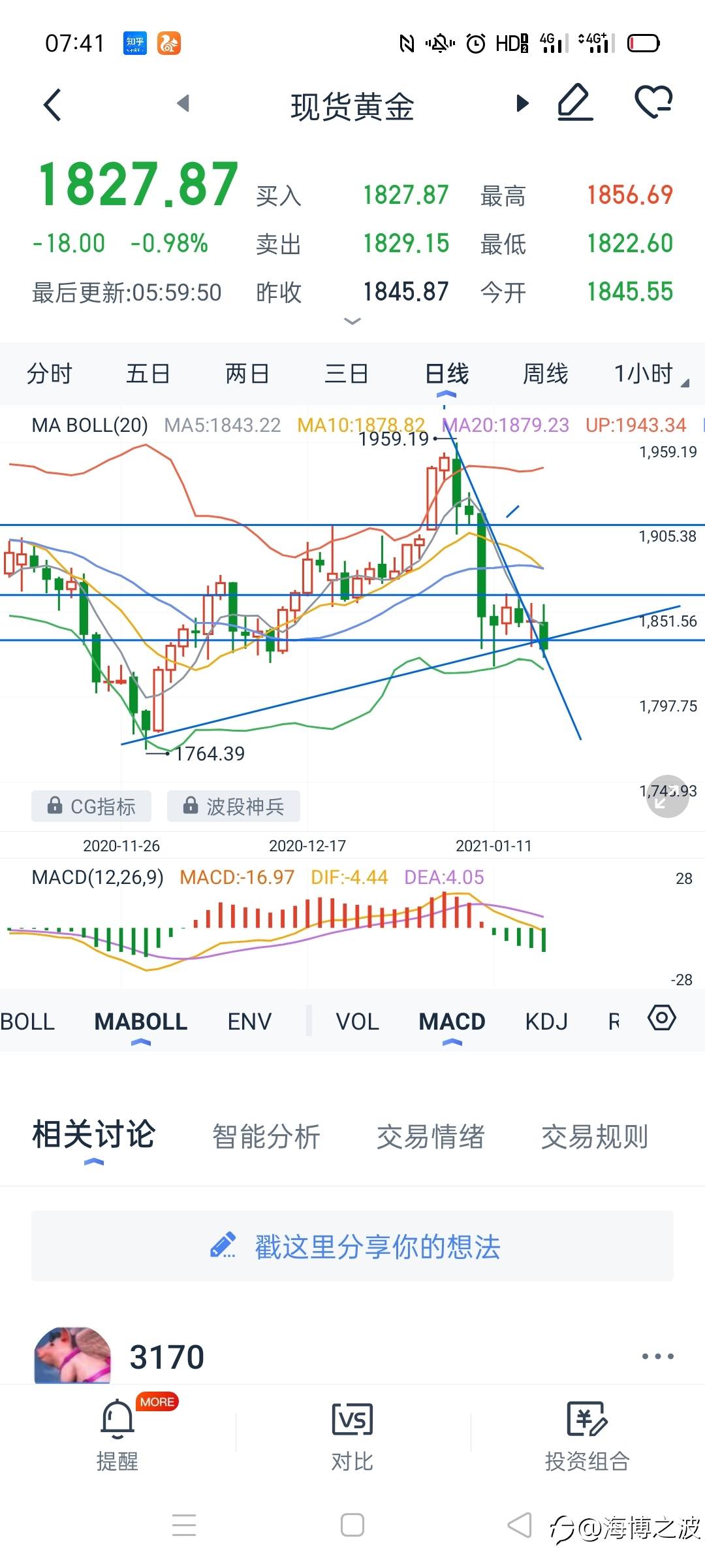 1.16行情分析（主要预测下周）