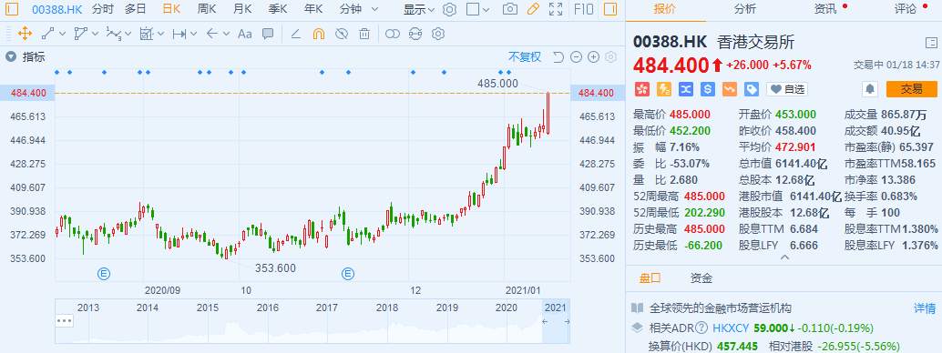 芯片股大涨！创业板一度涨逾2% 港股软件股飙升