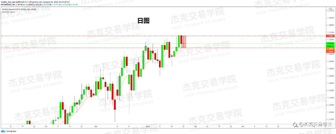 [1月26日策略]黄金/原油/英镑/欧元/美日/澳元/标普/BTC/ETH