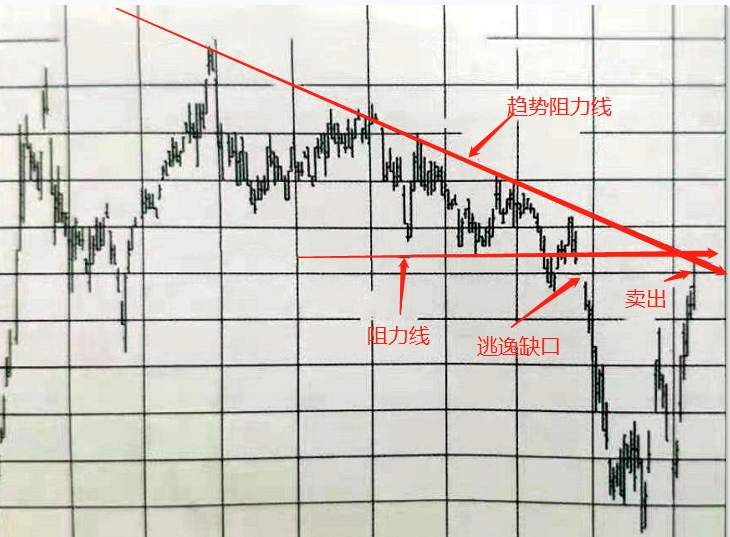 期货高手技术面分析