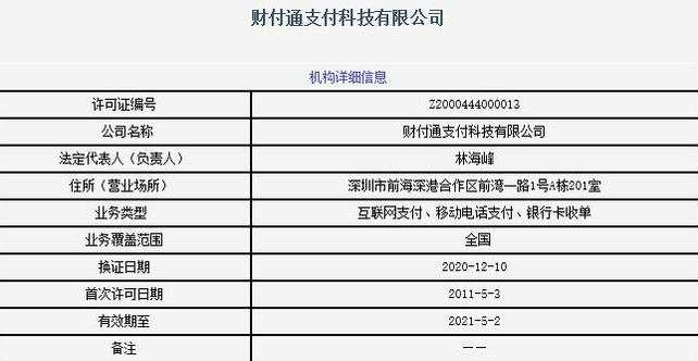 腾讯旗下财付通再遭监管重罚877万元 续展期不足半年