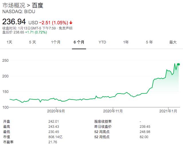 连续七个交易日加仓，“牛市女皇”要把百度做成下一个特斯拉？