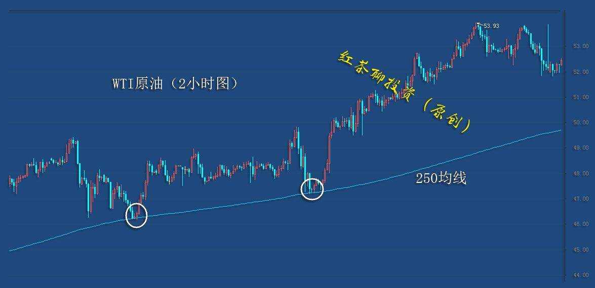 1.18夜盘：黄金若不能强势突破双压力位，则继续看空