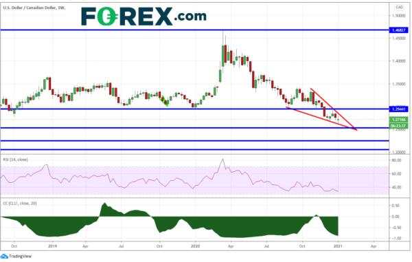 US NFP Not So Bad; Canadian Employment Change Even Better: USD/CAD