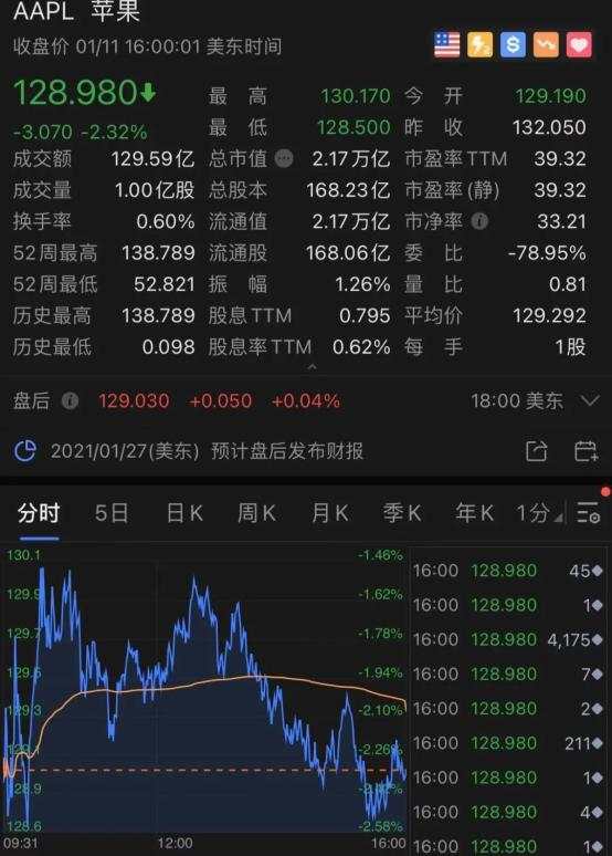 世界首富一声吼！这家公司暴涨64倍，竟是一个大乌龙