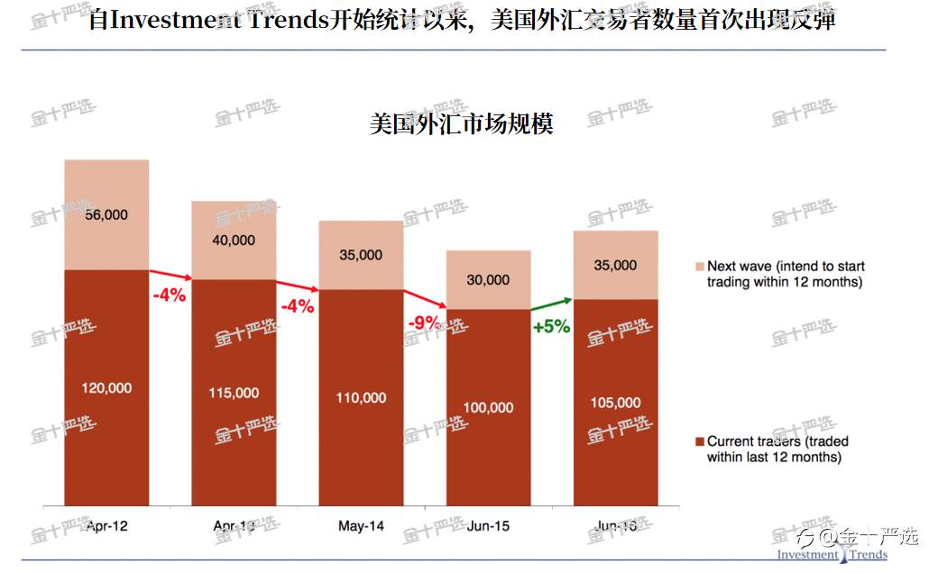 揭秘汇圈三巨头争霸史