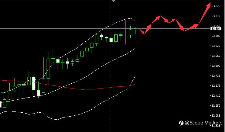 SCOPE MARKETS【市场早评】丨2021.01.21
